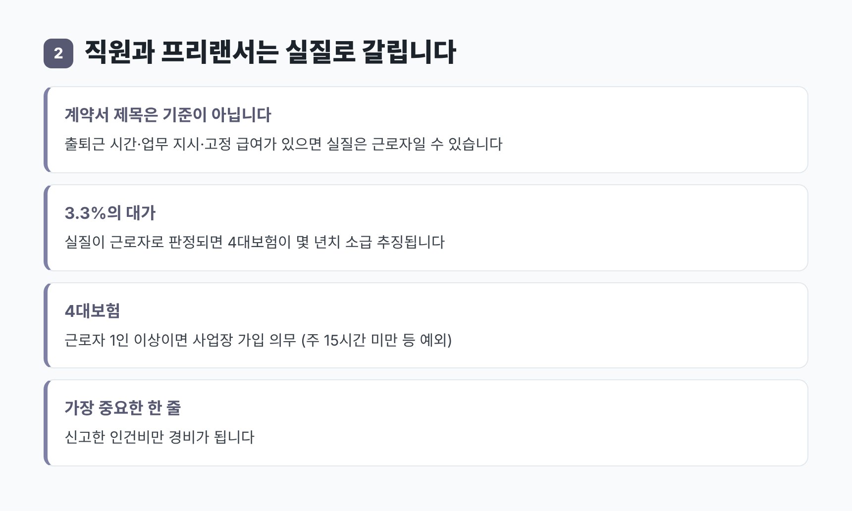 직원과 3.3% 프리랜서를 가르는 실질 판정 기준 — 서초구 법인 세무사가 보는 지점