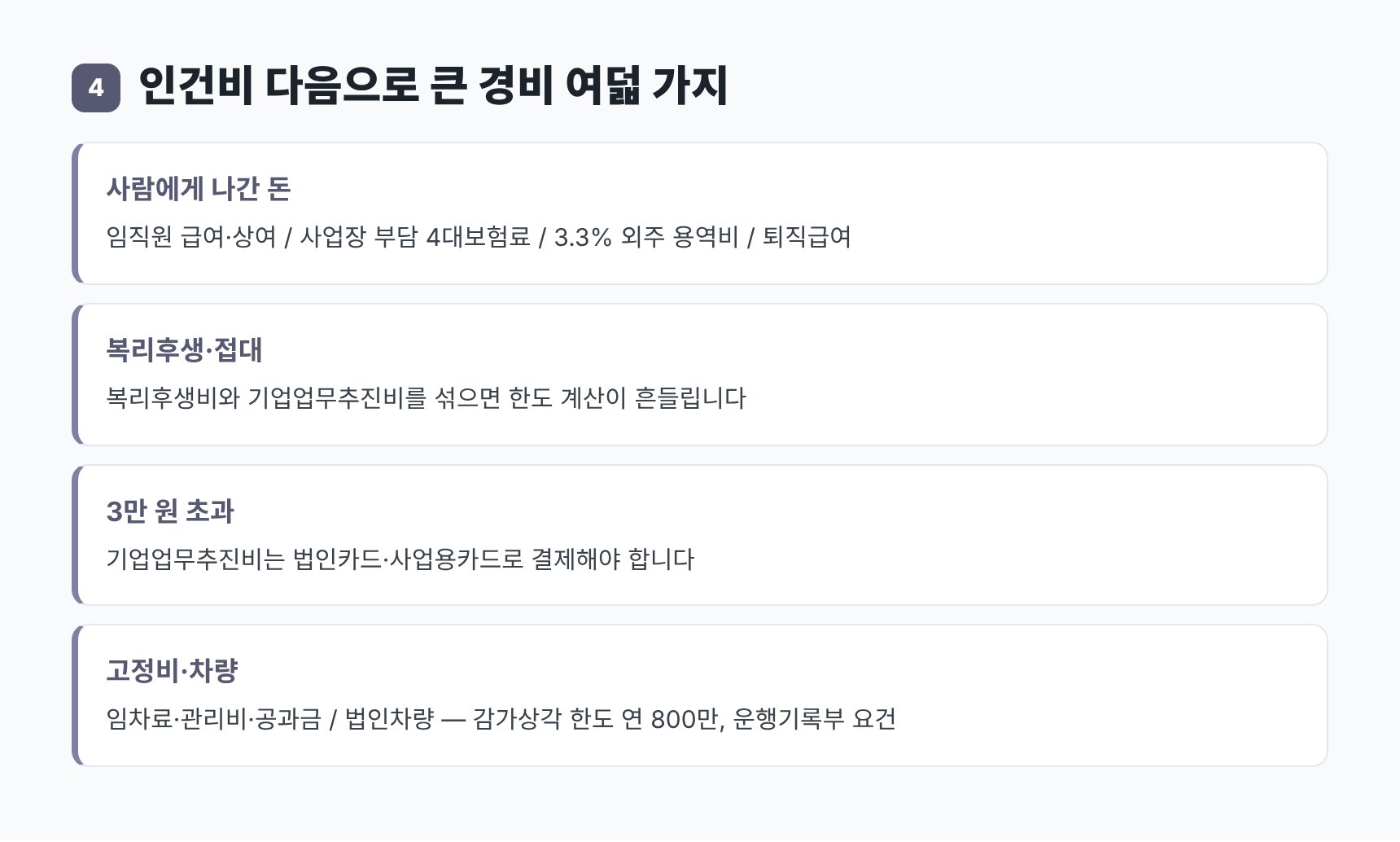 법인 경비 여덟 가지와 기업업무추진비·법인차량 한도 — 법인 기장 비용 정리
