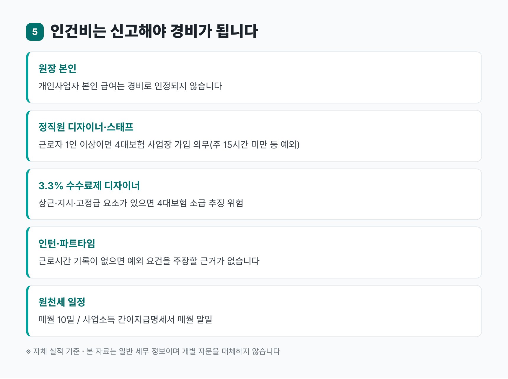원장·정직원·3.3% 수수료제 디자이너·파트타임 인건비 구분과 원천세 일정 정리