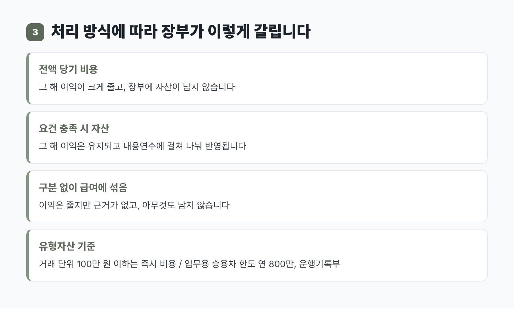 전액 비용 처리와 자산 처리가 장부에서 갈리는 지점 — 당기 손익과 이후 연도 비교