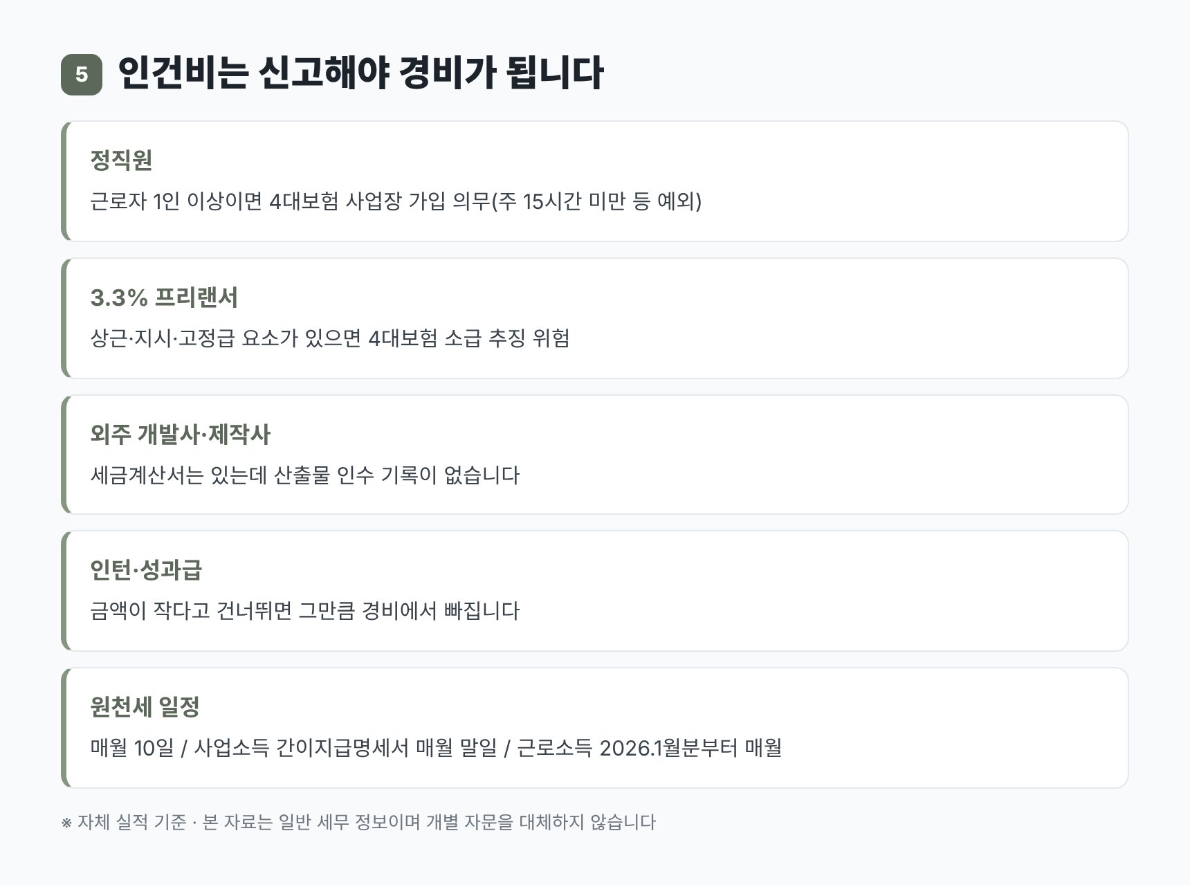 정직원·3.3% 프리랜서·외주 제작사 인건비 구분과 원천세 일정 — 마케팅회사 기장 정리