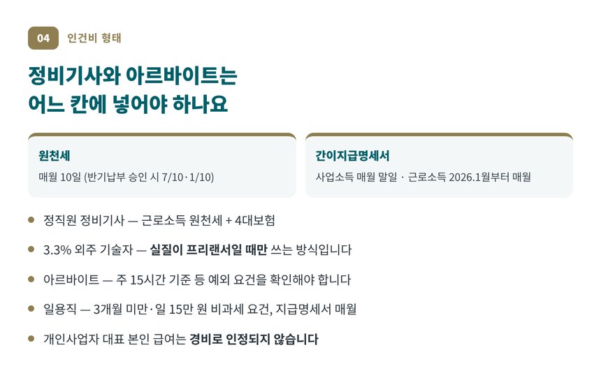 정비기사 정직원·3.3%·일용직 인건비 신고 형태 구분