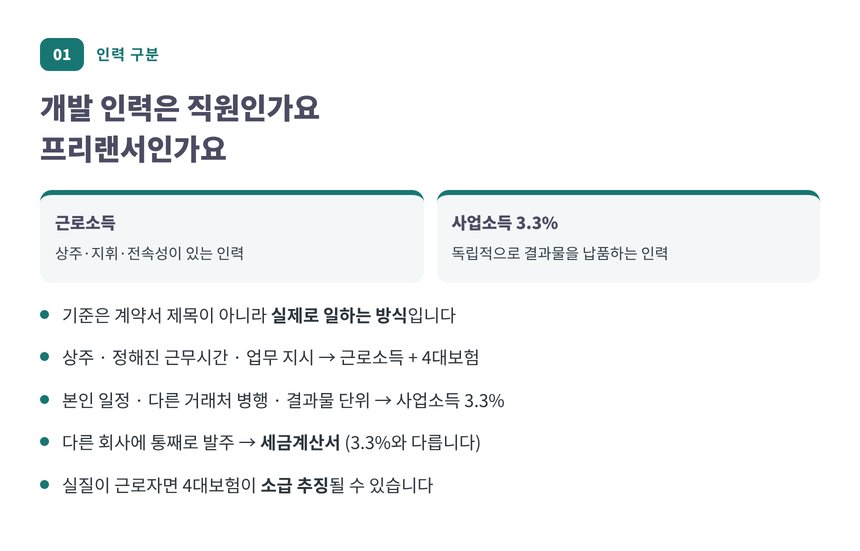 개발 인력 근로소득과 사업소득 3.3% 구분 기준 비교