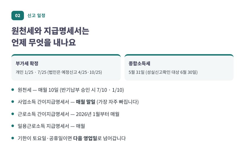 원천세·간이지급명세서·부가세 신고 일정표