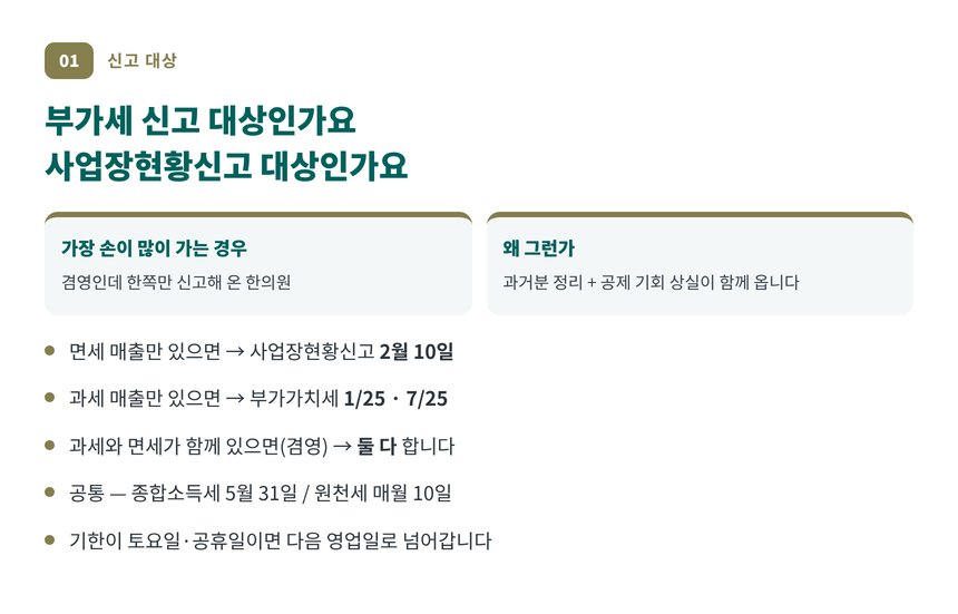 한의원 부가세 신고와 사업장현황신고 대상 판정표