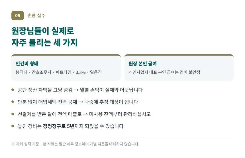 한의원 원장이 자주 틀리는 세 가지와 인건비 형태