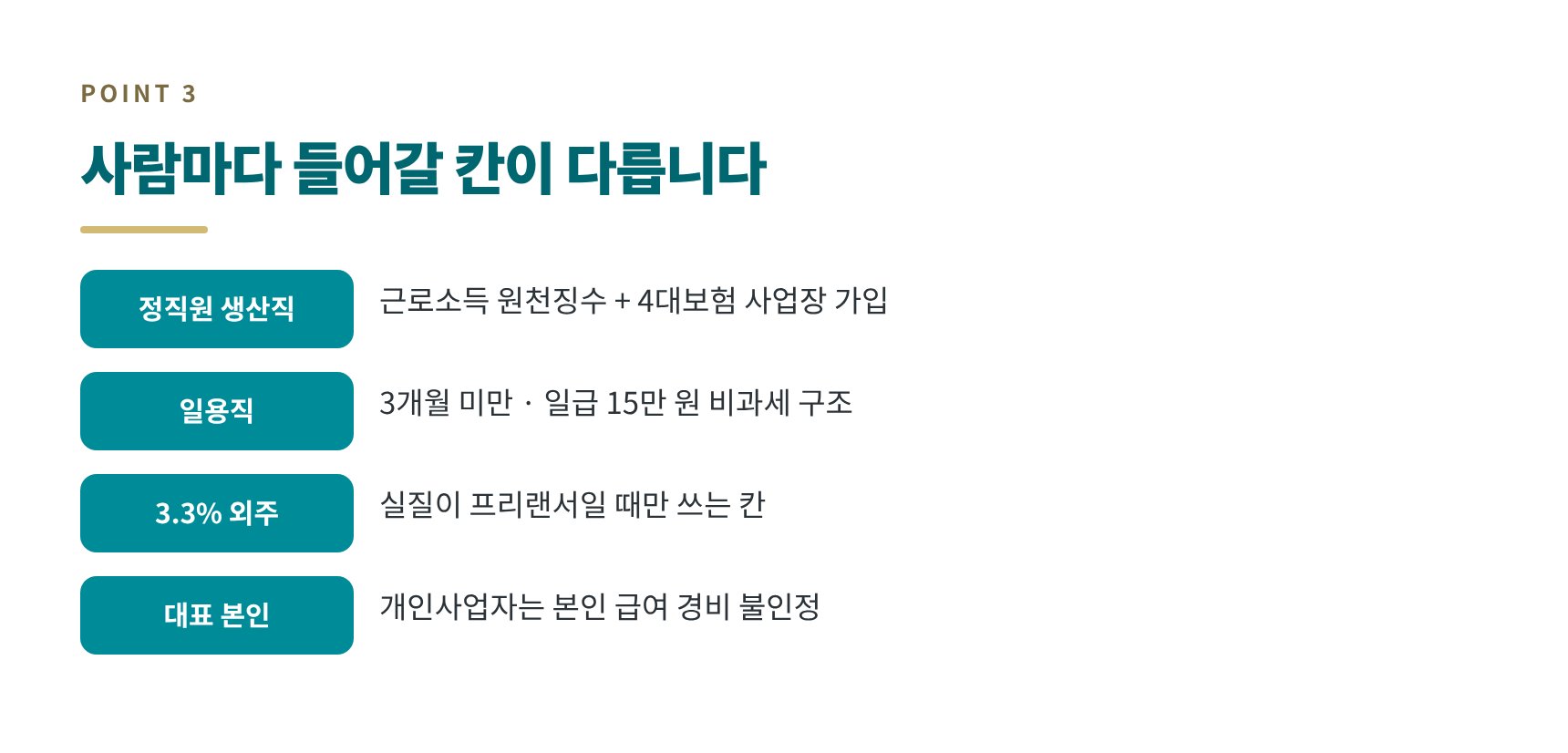 공장 인건비 형태별 신고 구분 — 정직원·일용직·3.3% 외주