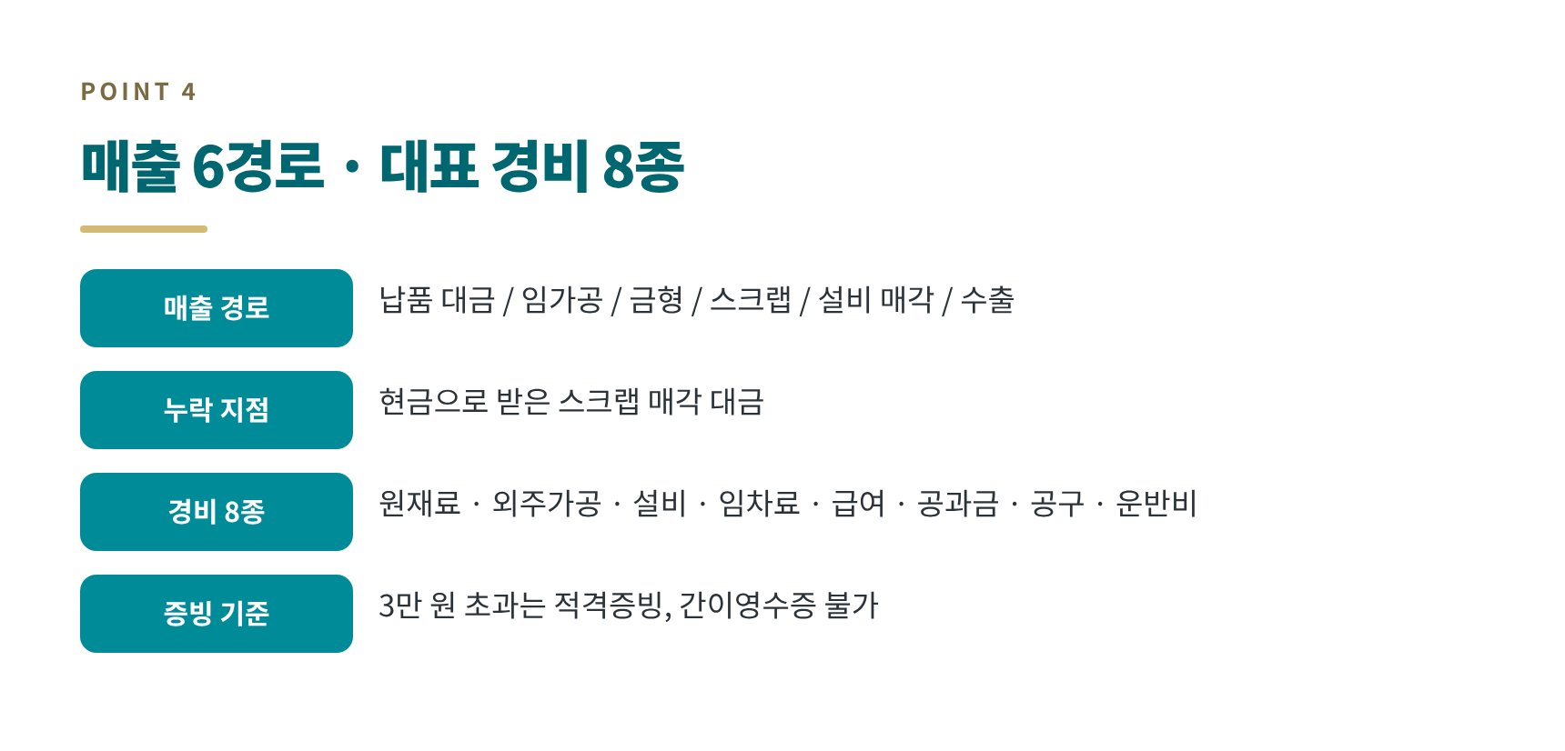 공장 매출 6경로와 대표 경비 8종 장부 정리