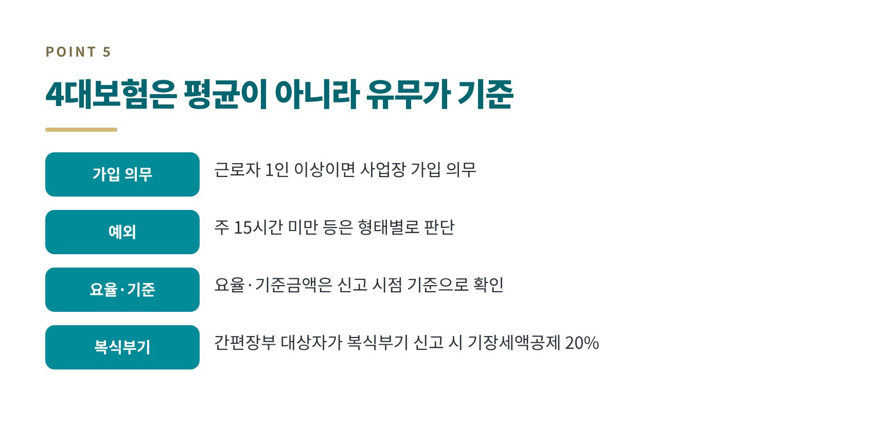 공장 4대보험 사업장 가입 의무와 복식부기 기준 확인