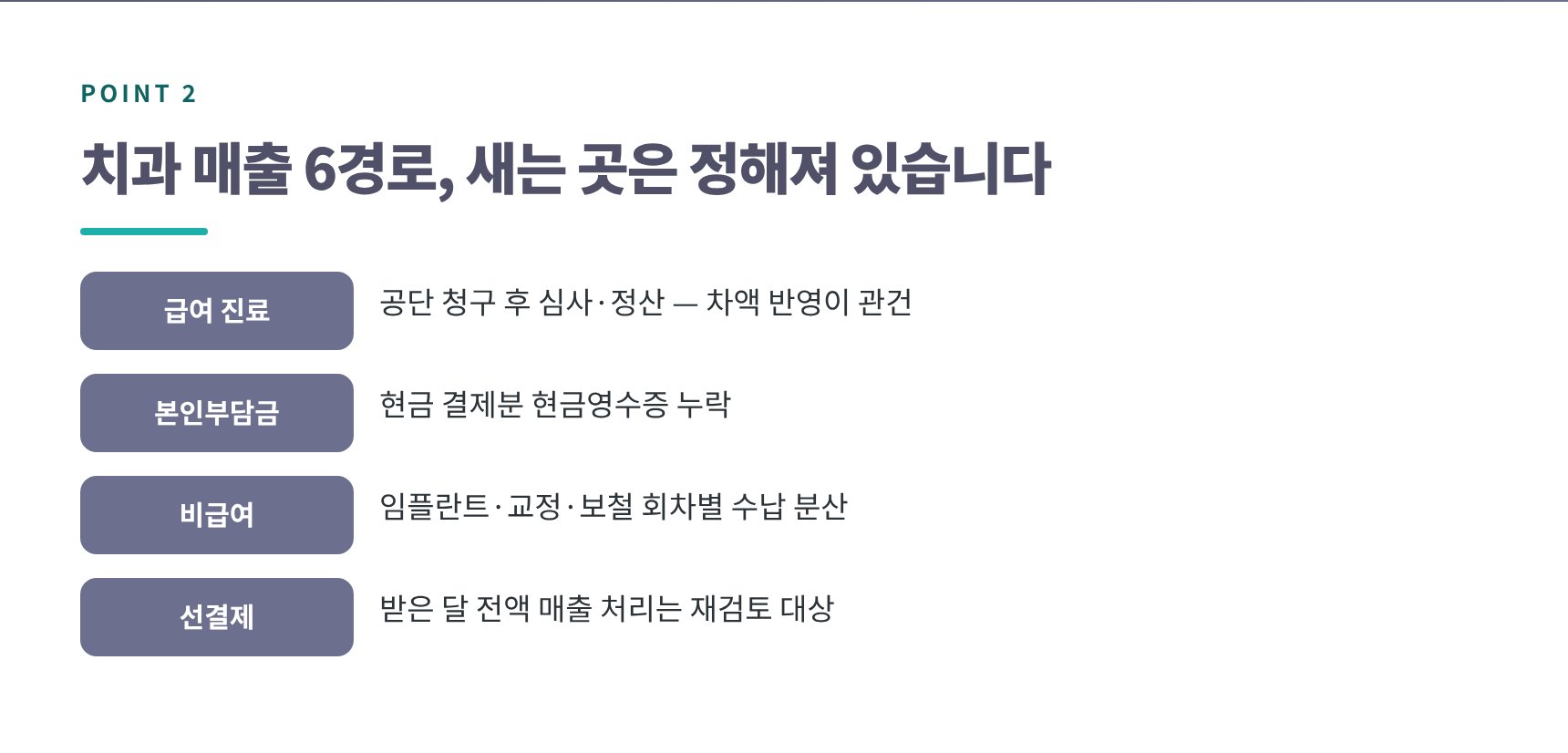 치과 매출 6경로와 공단 정산 차액 반영 포인트
