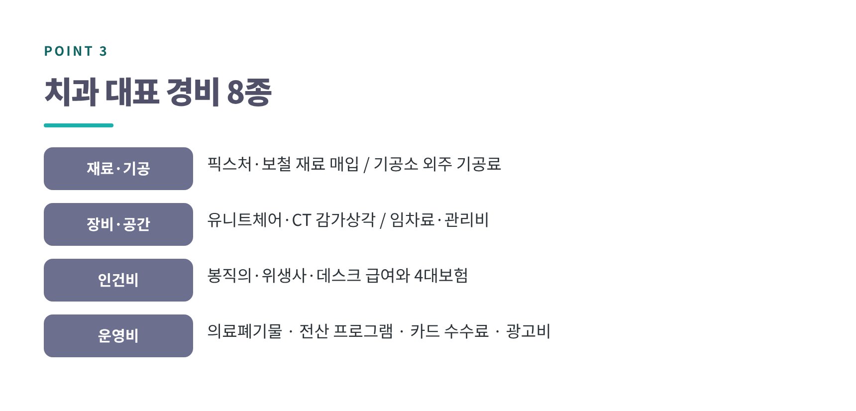 동작구 치과 세무기장이 챙기는 대표 경비 8종