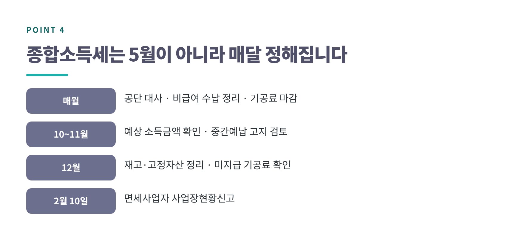 치과 종합소득세 대비 월별 장부 일정표