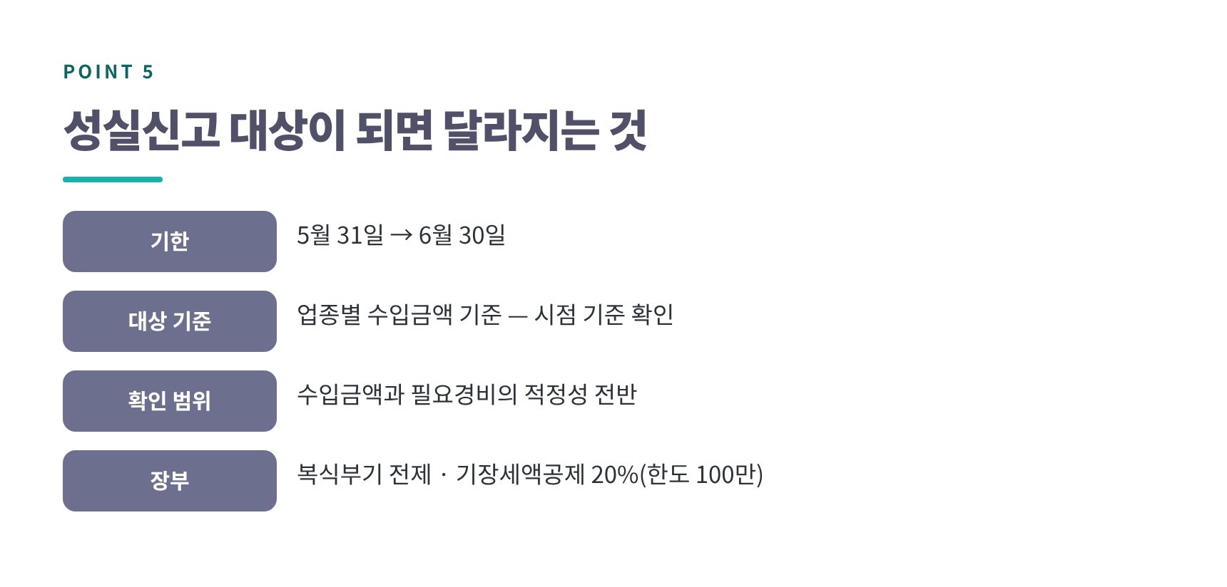 성실신고확인 대상 치과가 준비해야 할 것