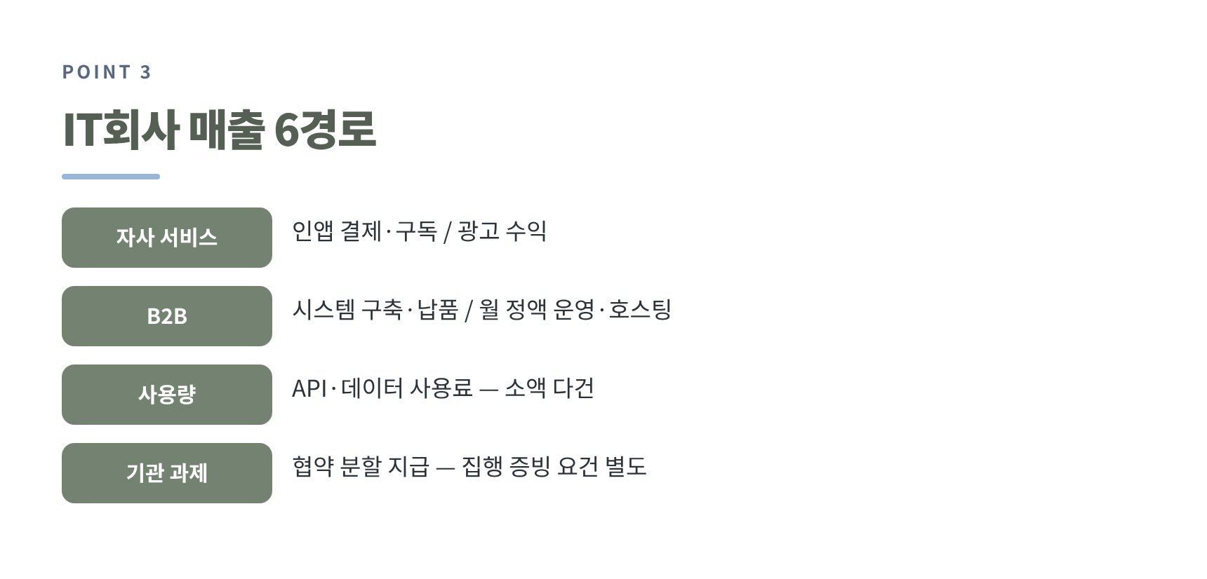 양천구 IT회사 세무기장이 보는 매출 6경로