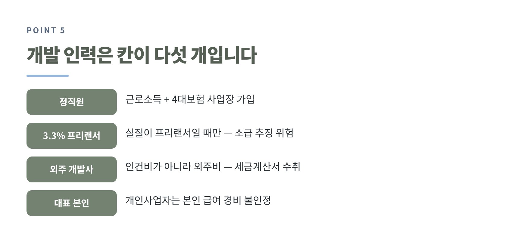 IT회사 개발 인력 다섯 가지 신고 구분