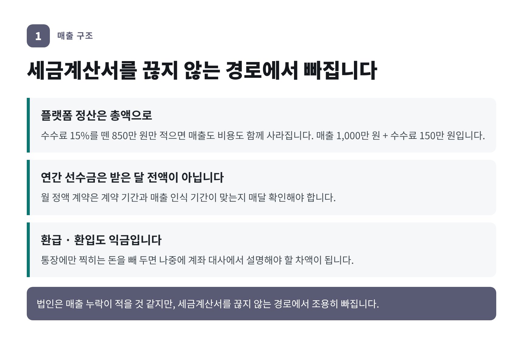 중소법인 매출 6경로 — 플랫폼 정산 총액, 선수금, 환급·환입 처리