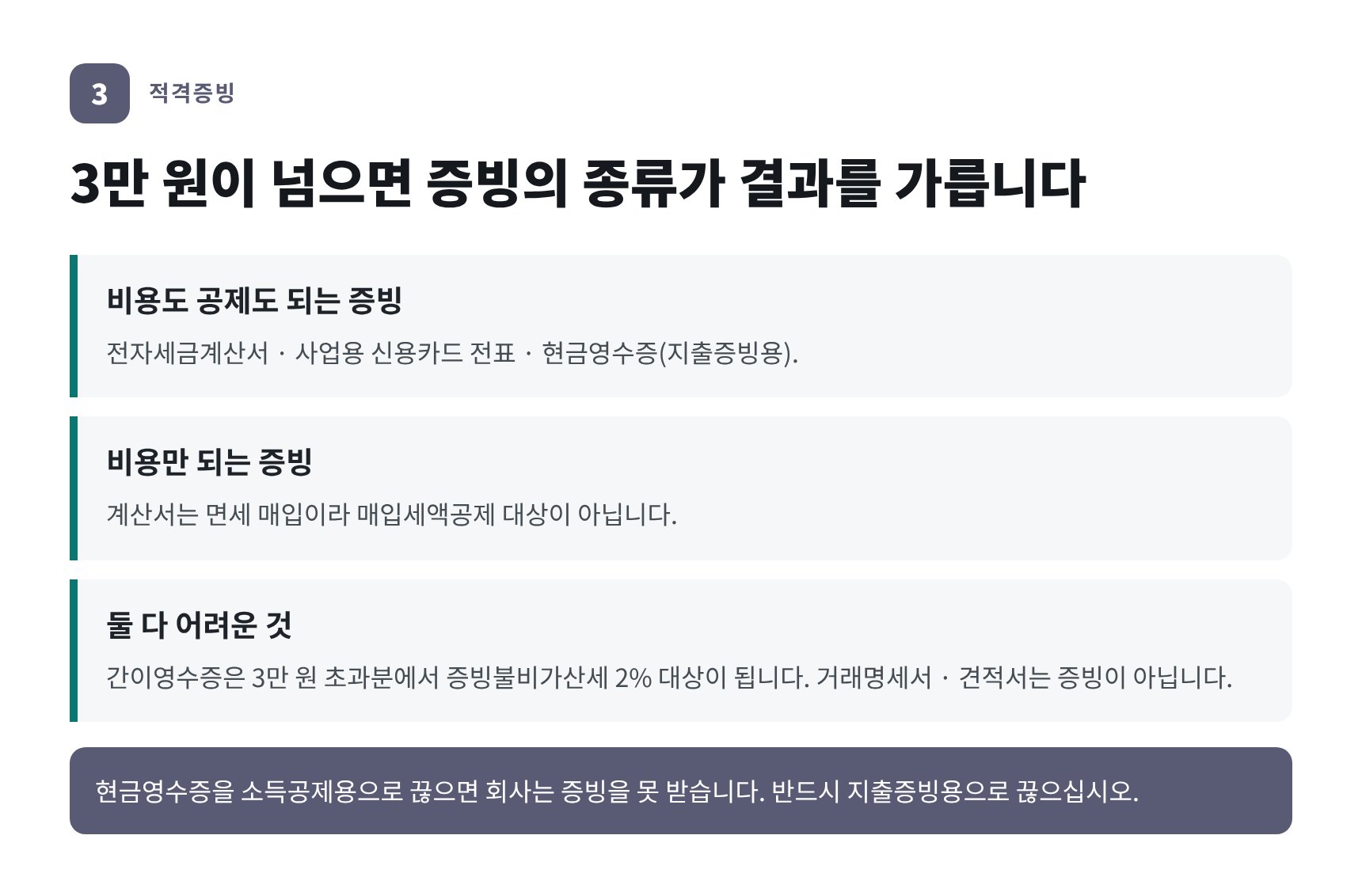 증빙 종류별 비용 인정과 매입세액공제 범위 비교표