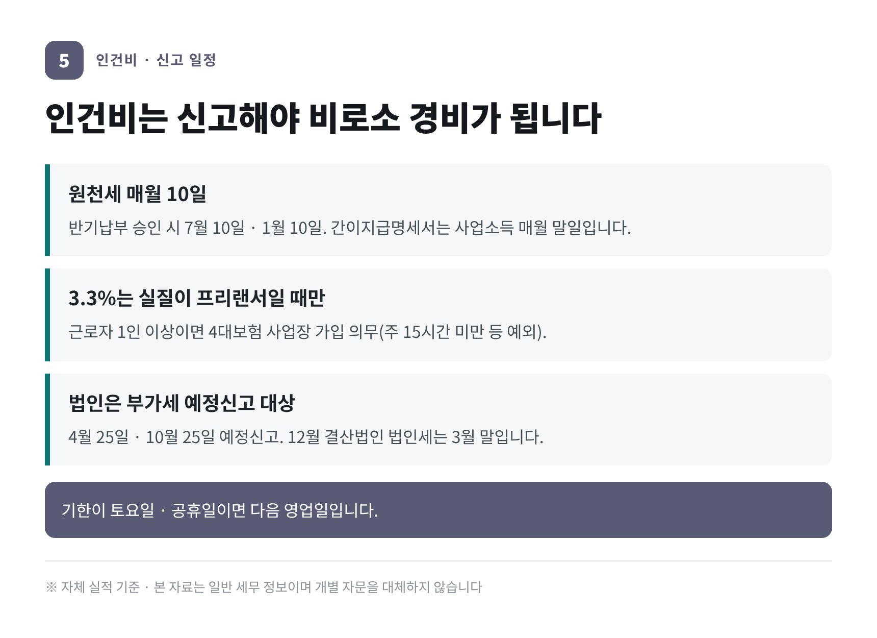 용산구 법인 세무기장 인건비 5형태와 원천세·부가세·법인세 신고 일정