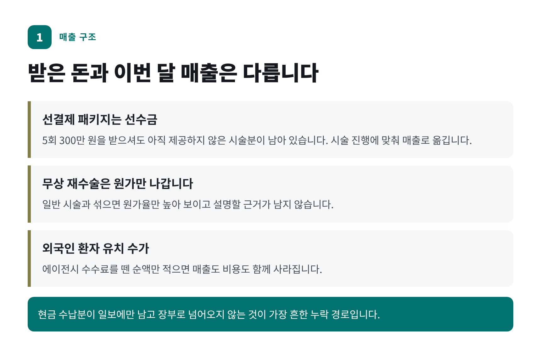 성형외과 매출 6경로 — 선결제 패키지, 무상 재수술, 외국인 환자 수가