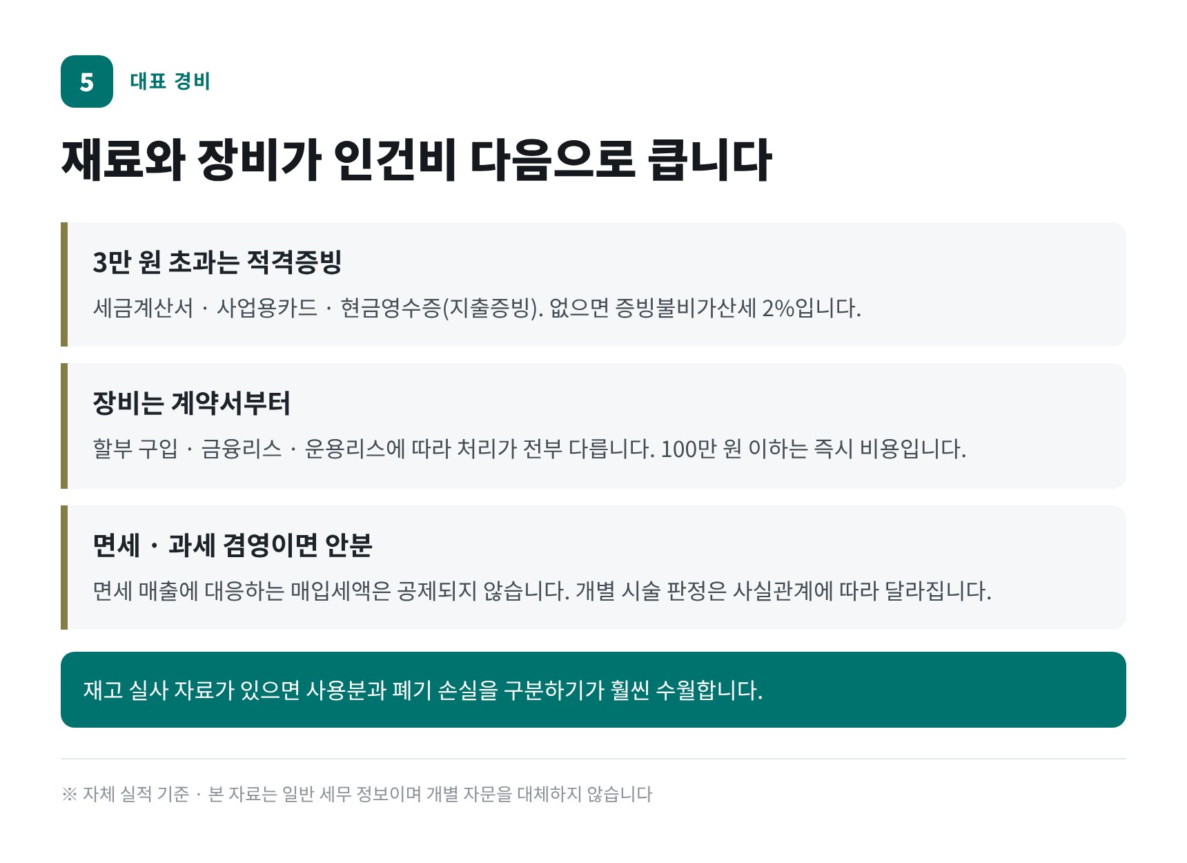 성형외과 대표 경비 8종 — 시술 재료, 장비 리스, 면세·과세 겸영 안분
