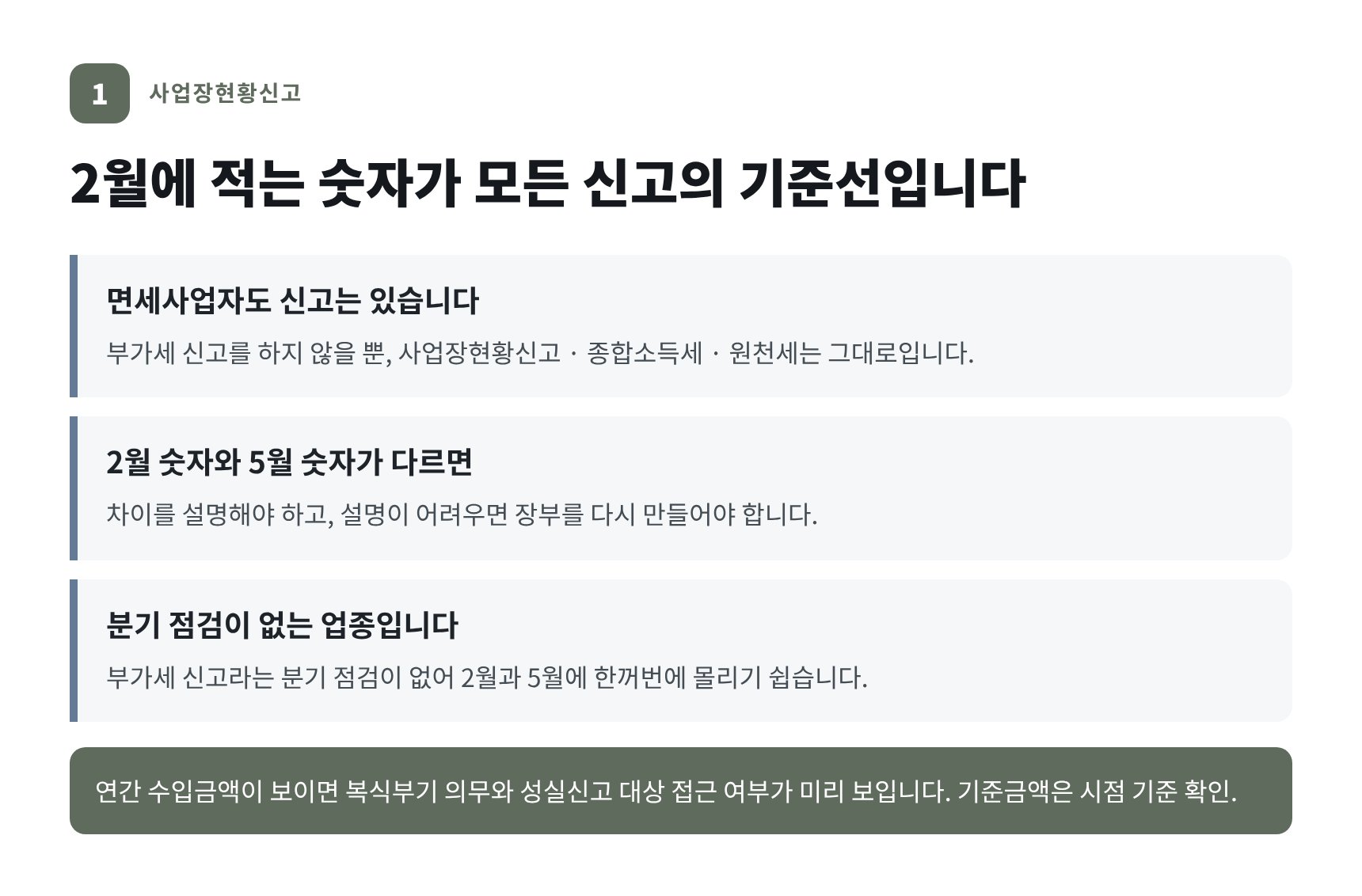 학원 사업장현황신고가 종합소득세의 기준선이 되는 이유