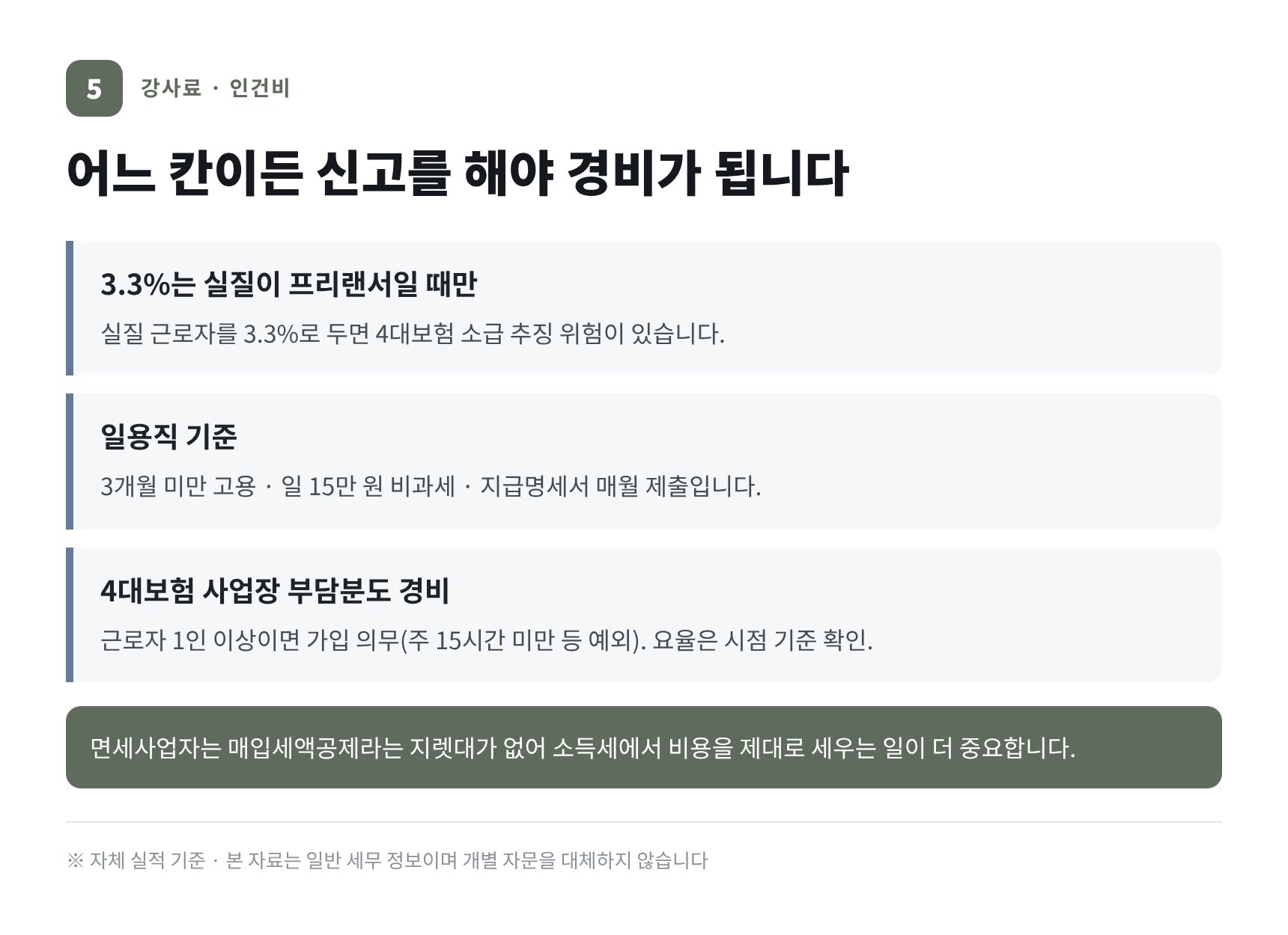 영등포구 학원 세무기장 강사료 인건비 5형태와 일용직·4대보험 기준