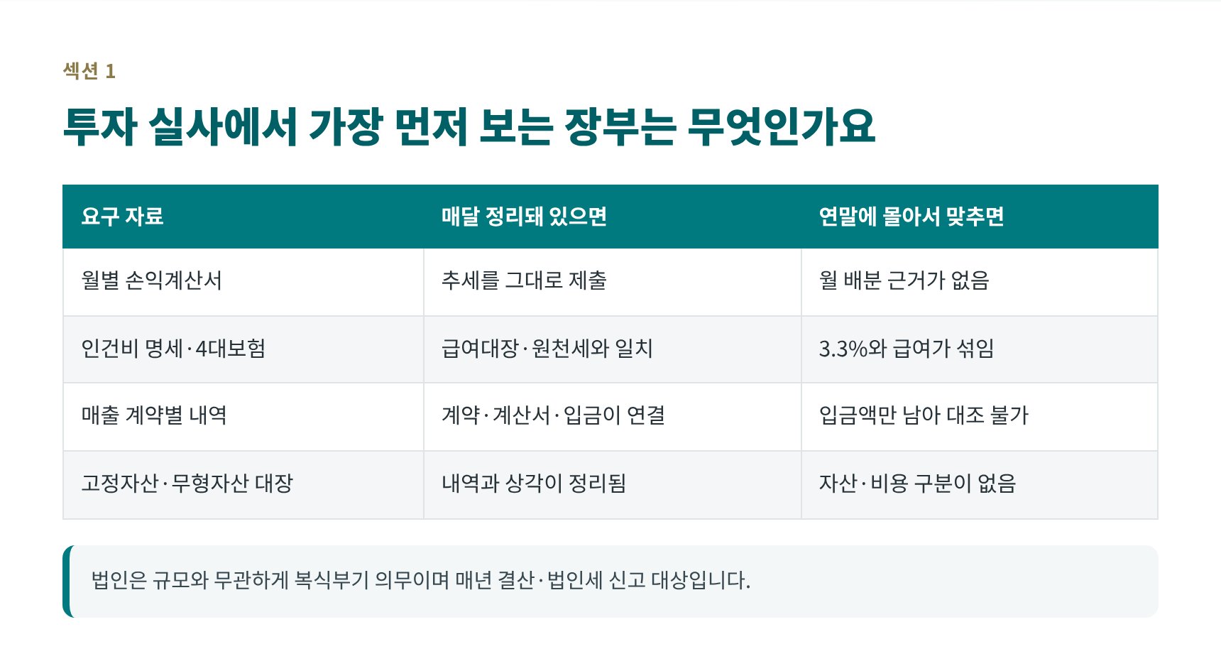 투자 실사에서 요구되는 장부 자료 비교표