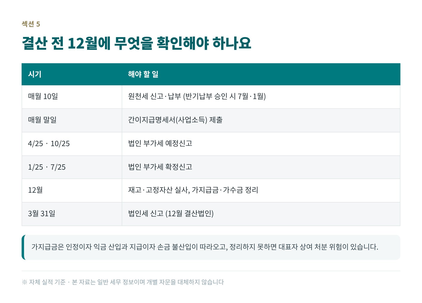 법인 결산 전 월별·연간 신고 일정표