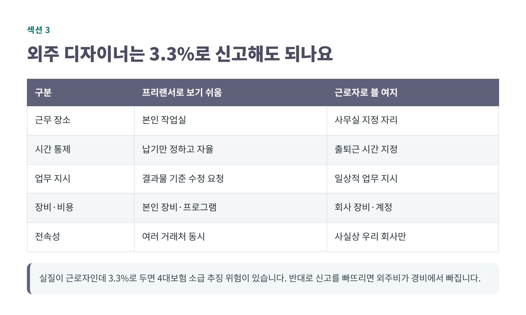 외주 디자이너 프리랜서와 근로자 판정 비교표