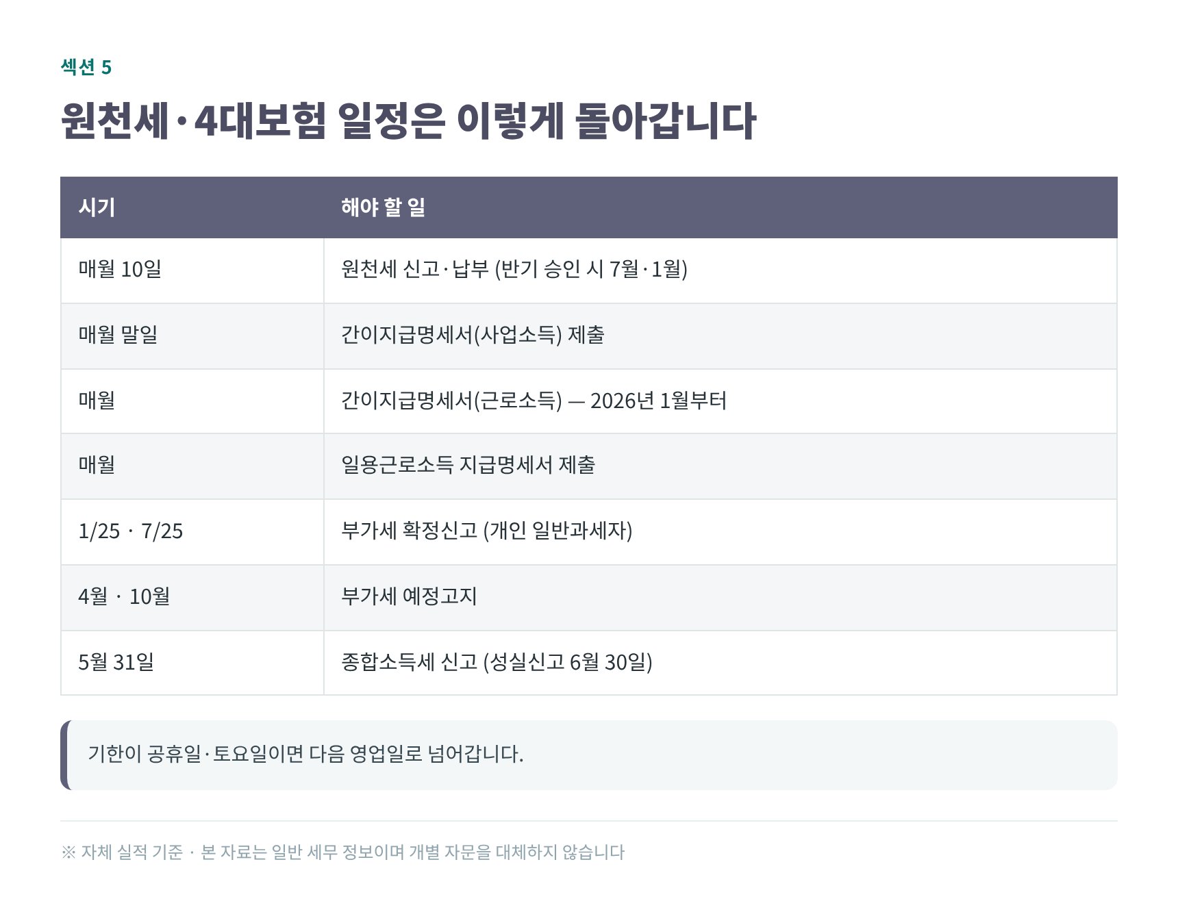 원천세·4대보험·부가세 연간 신고 일정표