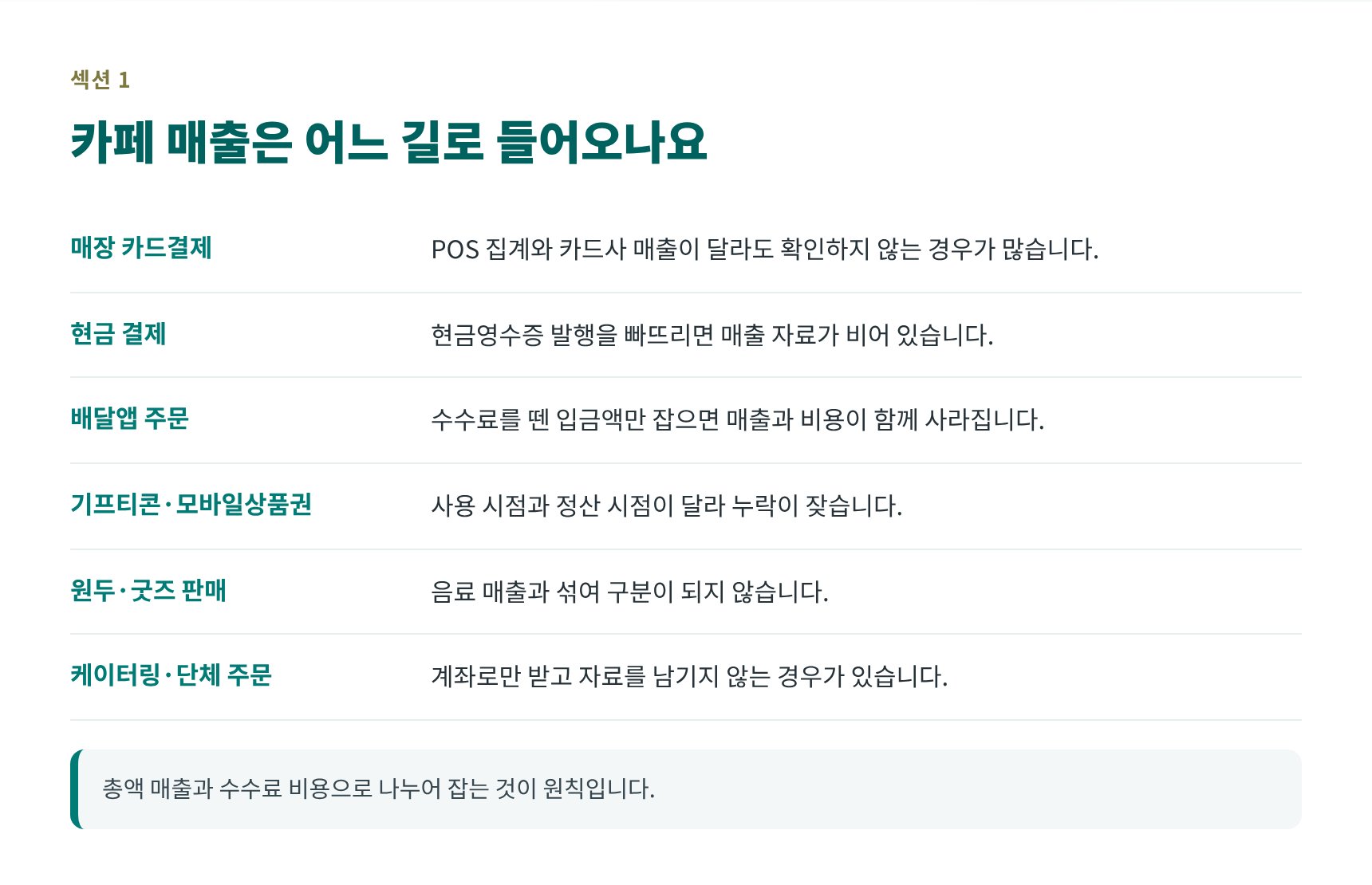 카페 매출이 들어오는 여섯 가지 경로와 누락 지점