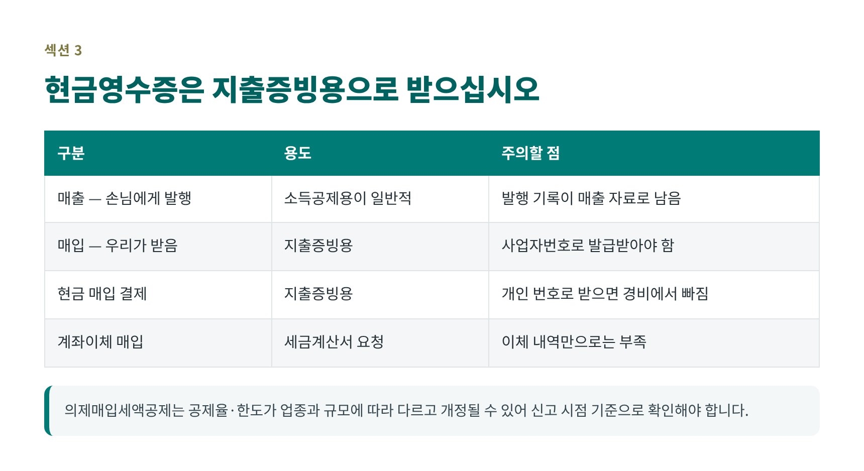 현금영수증 지출증빙용 발급 기준 정리