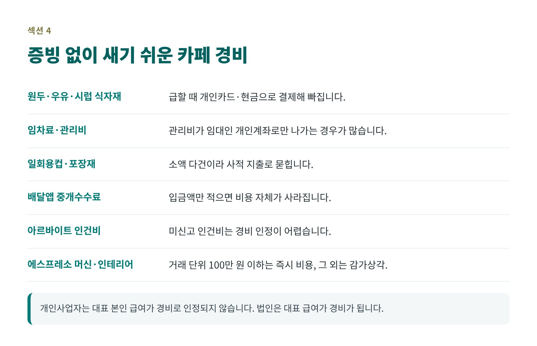 증빙 없이 새기 쉬운 카페 대표 경비 항목