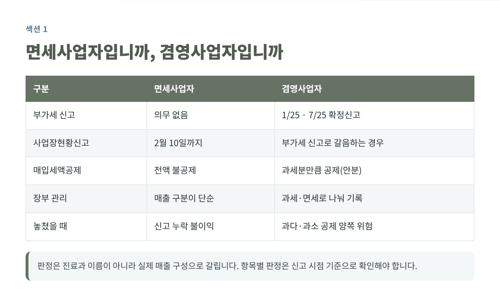 면세사업자와 겸영사업자의 신고 의무 비교표