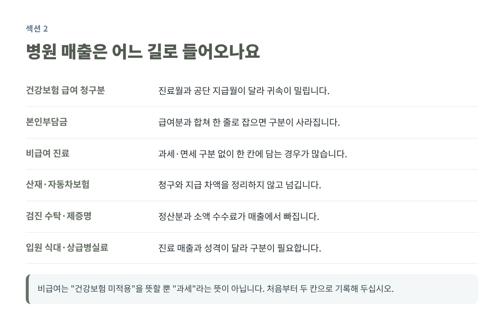 병원 매출이 들어오는 경로와 귀속 시기 정리