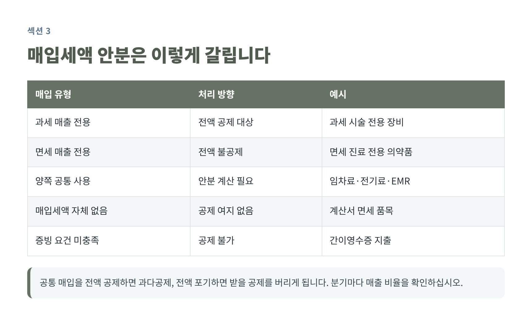매입세액 안분 유형별 처리 방향
