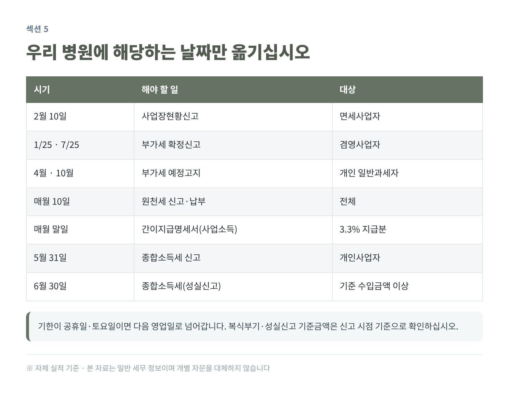 면세·겸영에 따른 병원 연간 신고 일정표