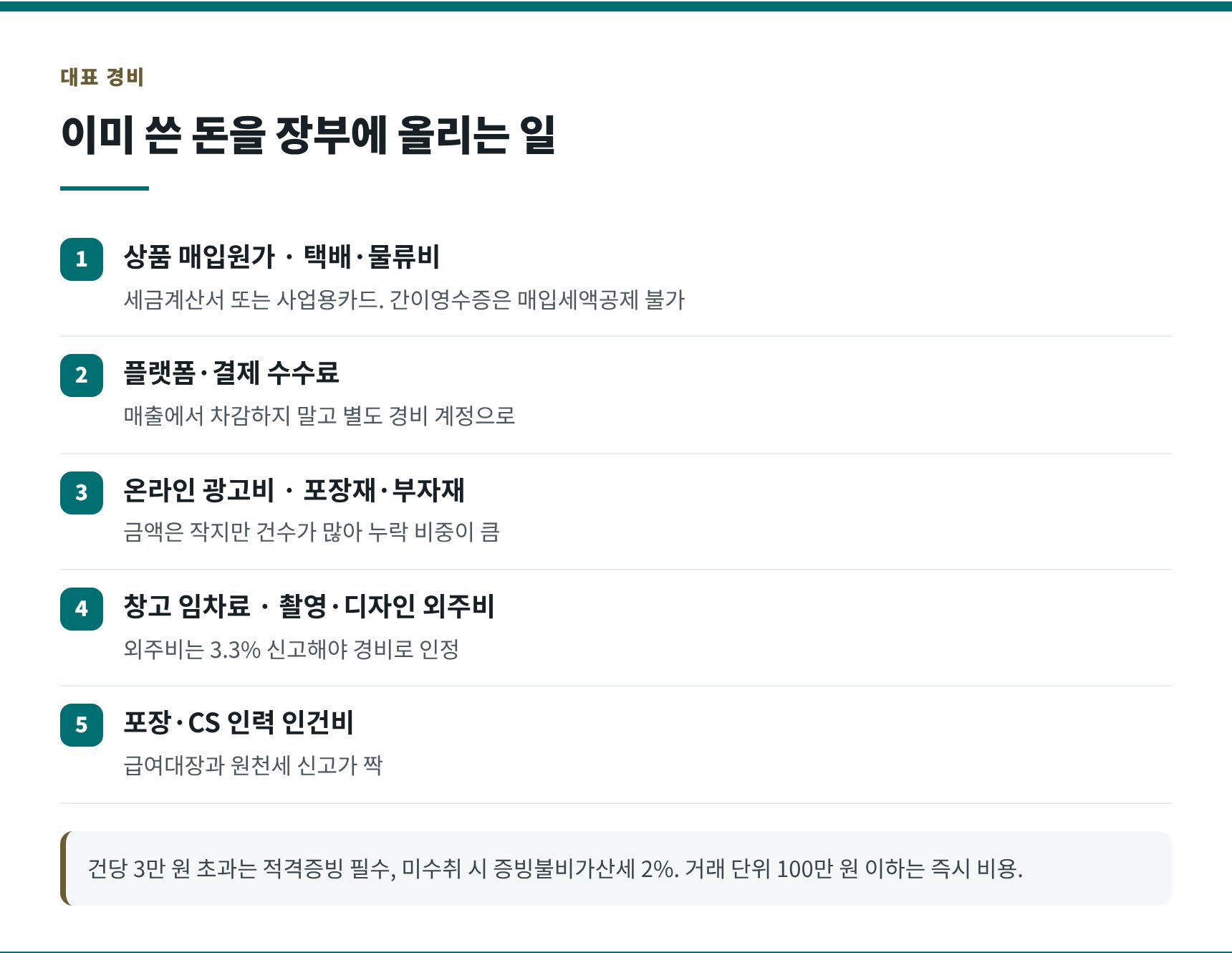 온라인 판매 대표 경비 항목과 증빙 형태