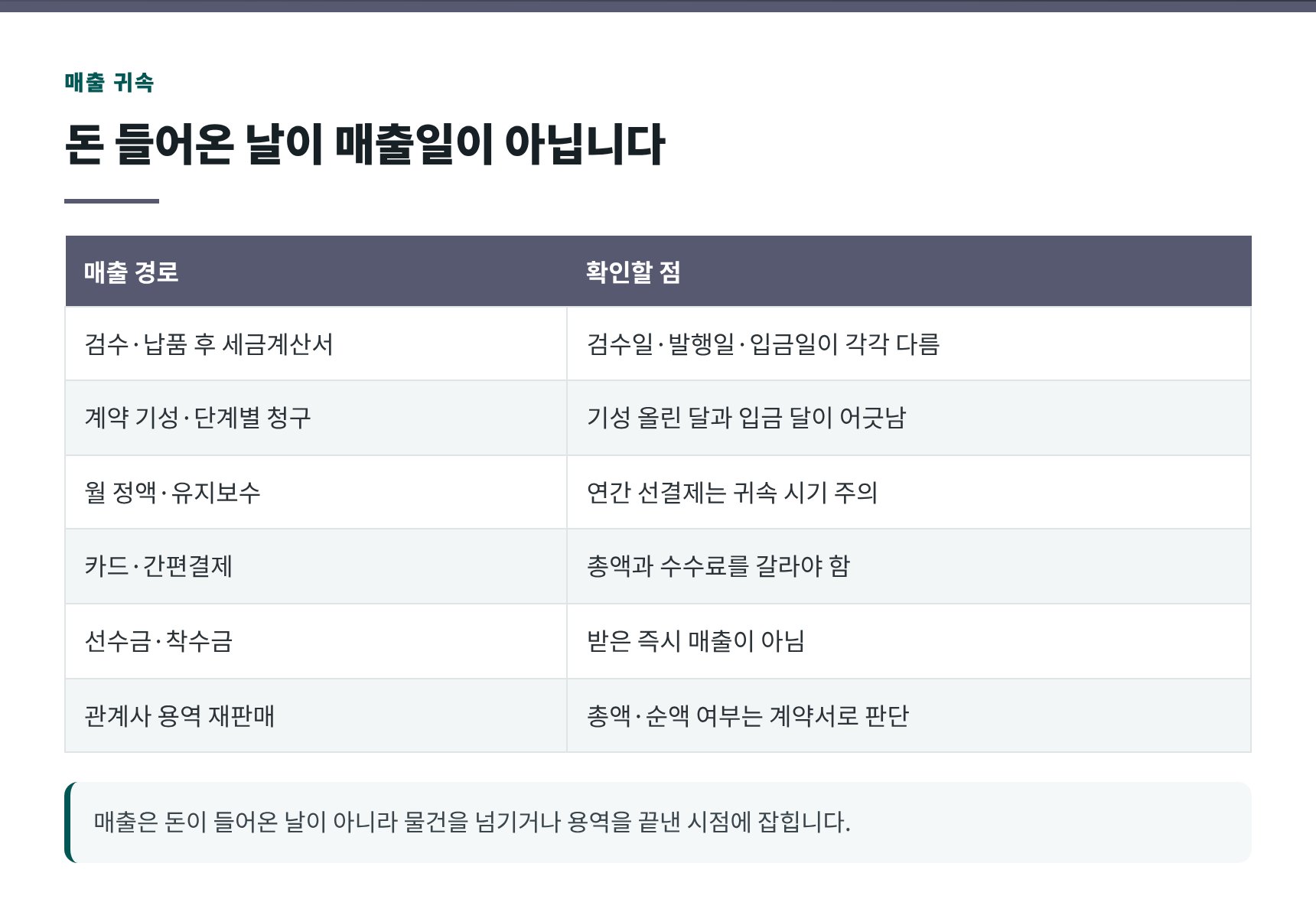 법인 매출 귀속 시기와 매출 경로 여섯 가지