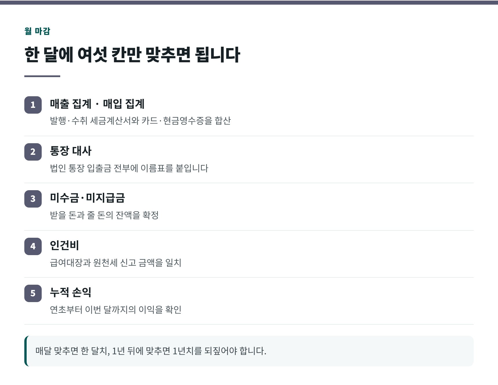 법인 월 마감 여섯 칸 체크리스트