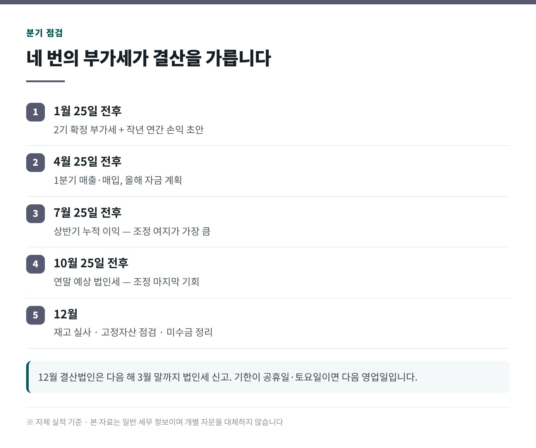 분기별 부가세 신고와 법인 결산 점검 일정