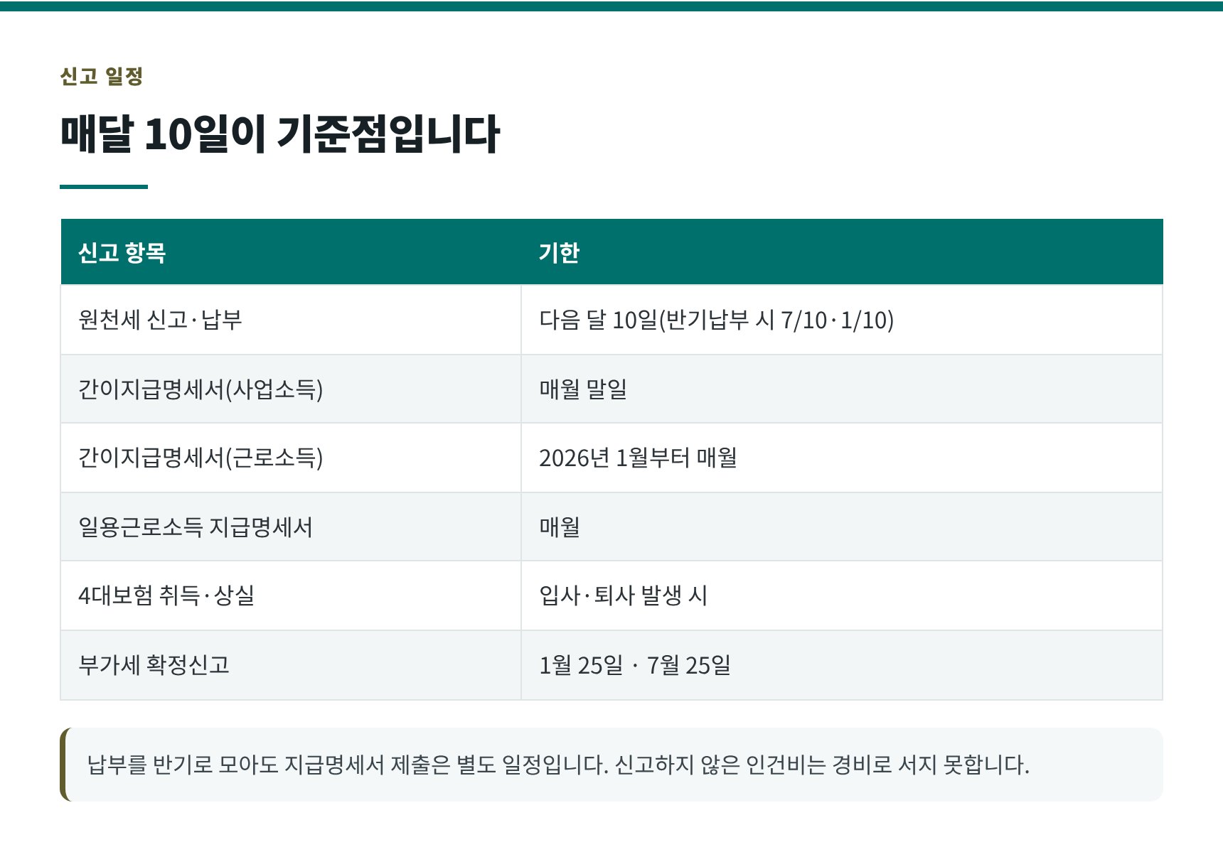 헬스장 원천세와 지급명세서 신고 일정표