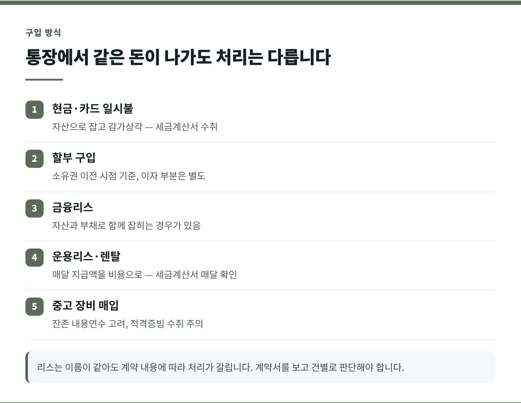 의료장비 구입·할부·리스·렌탈의 장부 처리 차이