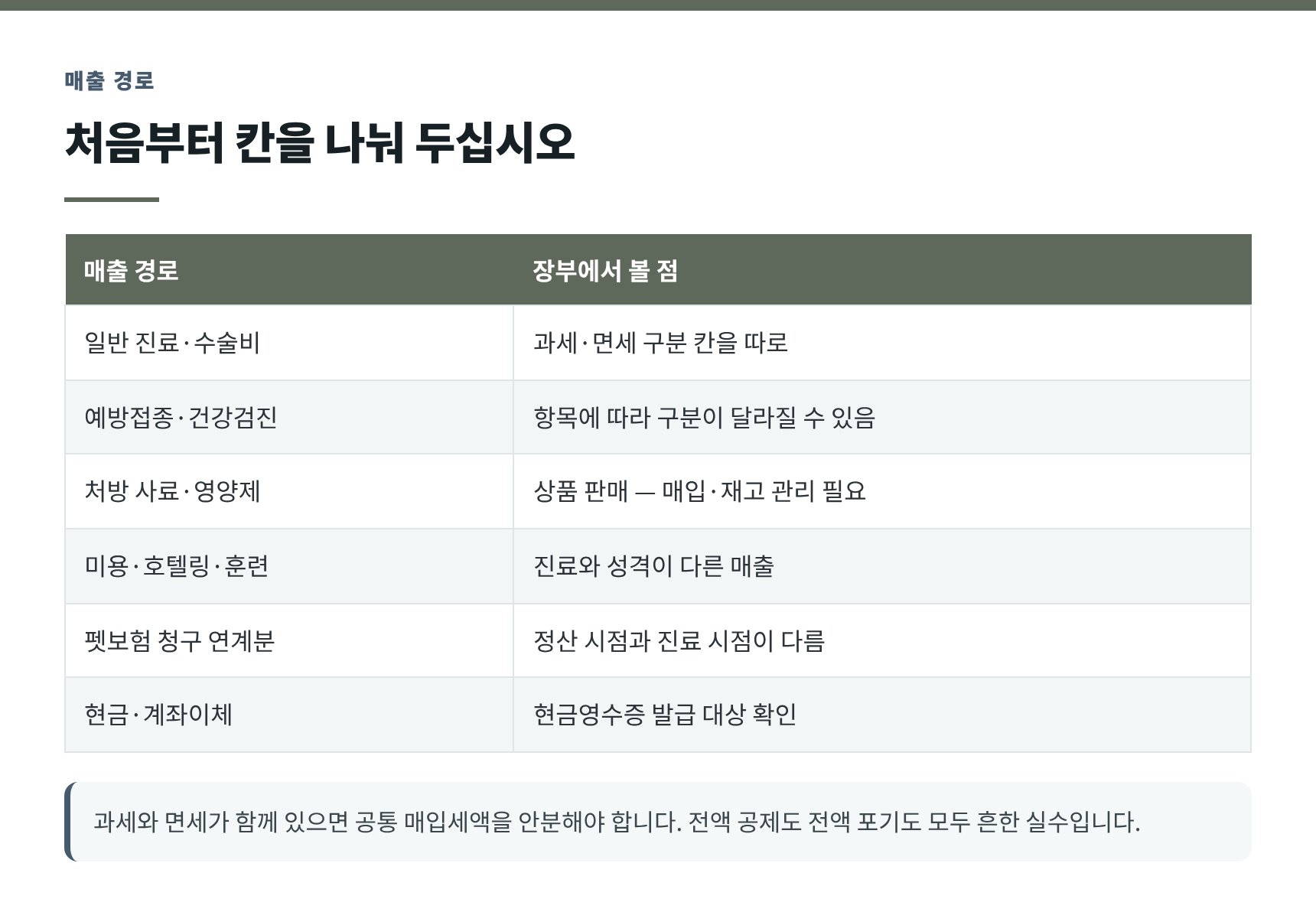 동물병원 매출 경로와 과세·면세 구분