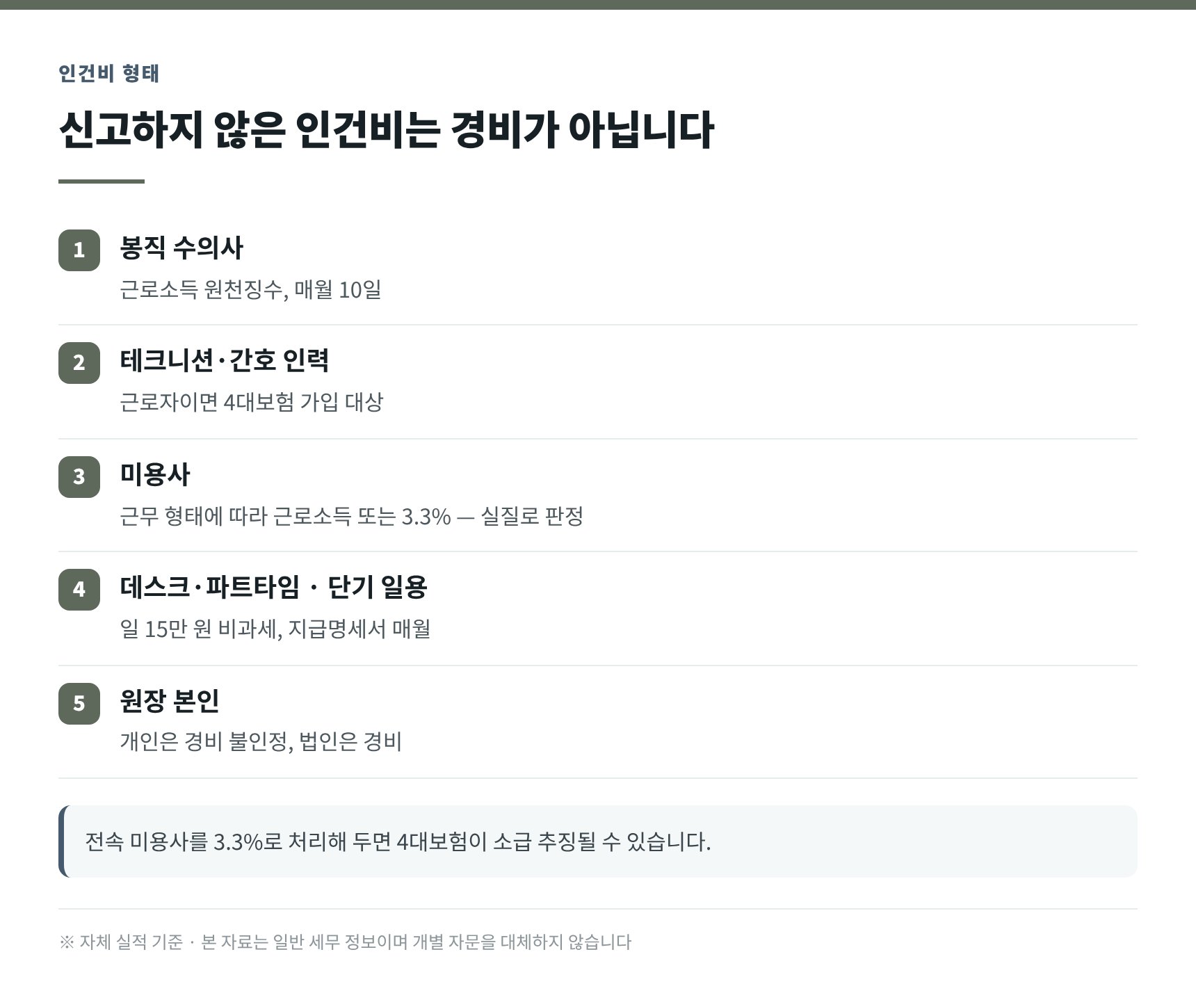 동물병원 인건비 형태와 원천세 신고
