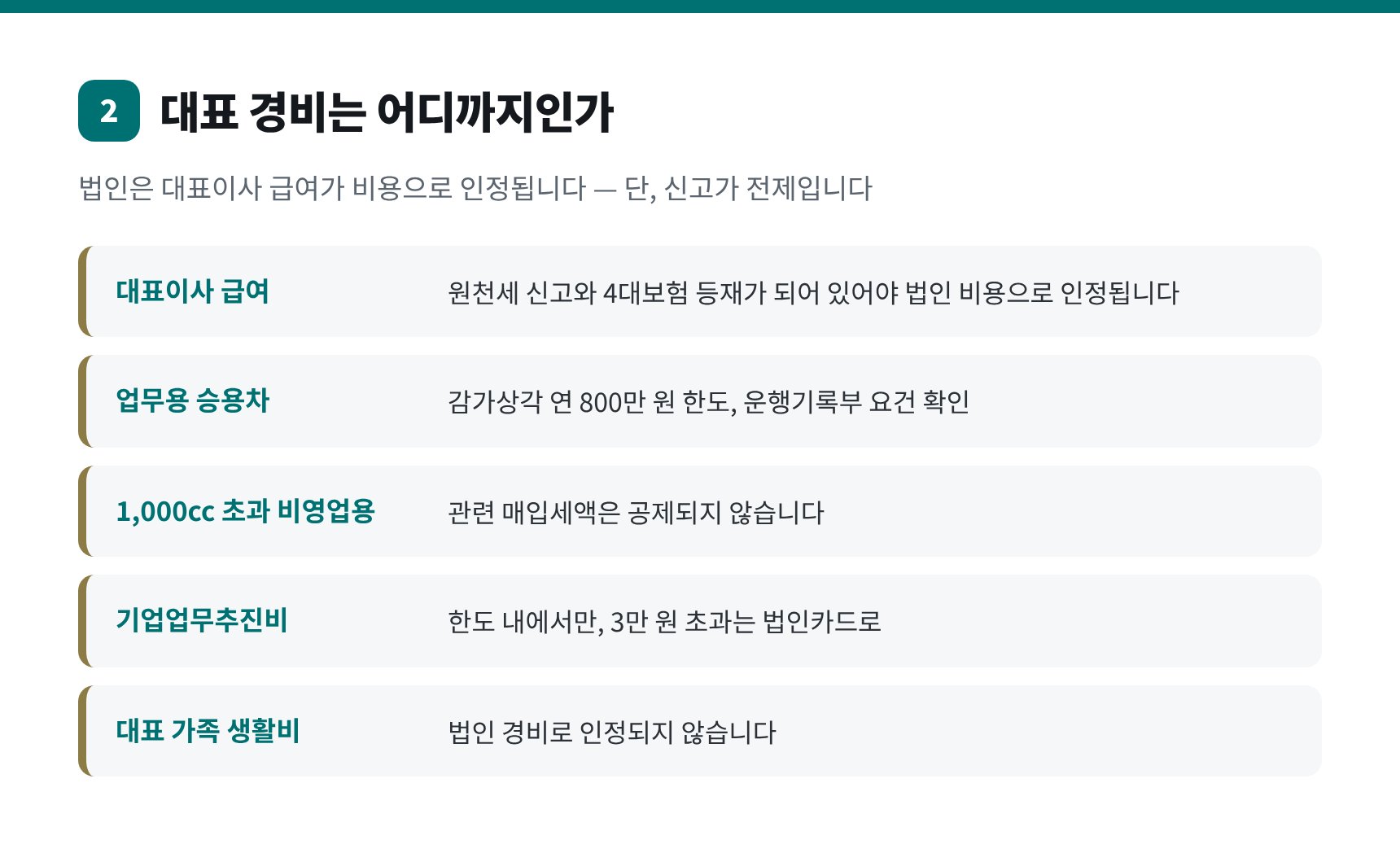 인테리어 법인 대표이사 급여와 업무용 승용차 등 대표자 비용 인정 범위