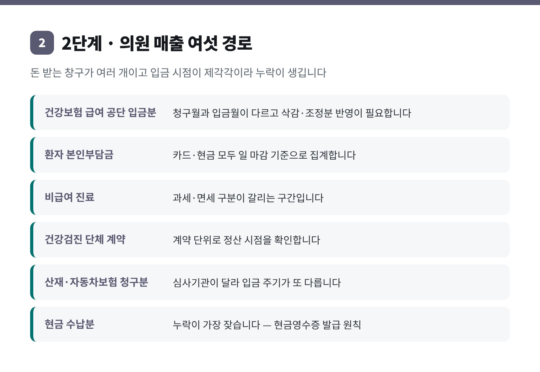 동작구 의원 세무기장에서 확인하는 의원 매출 여섯 경로와 누락 지점