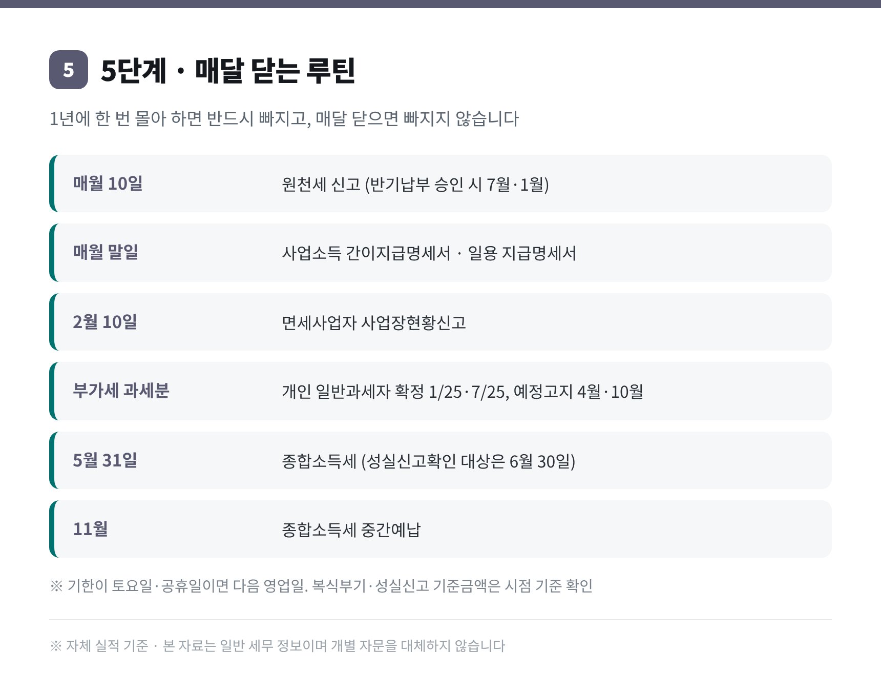 동작구 의원 세무사가 정리한 월별 마감과 연간 신고 일정표