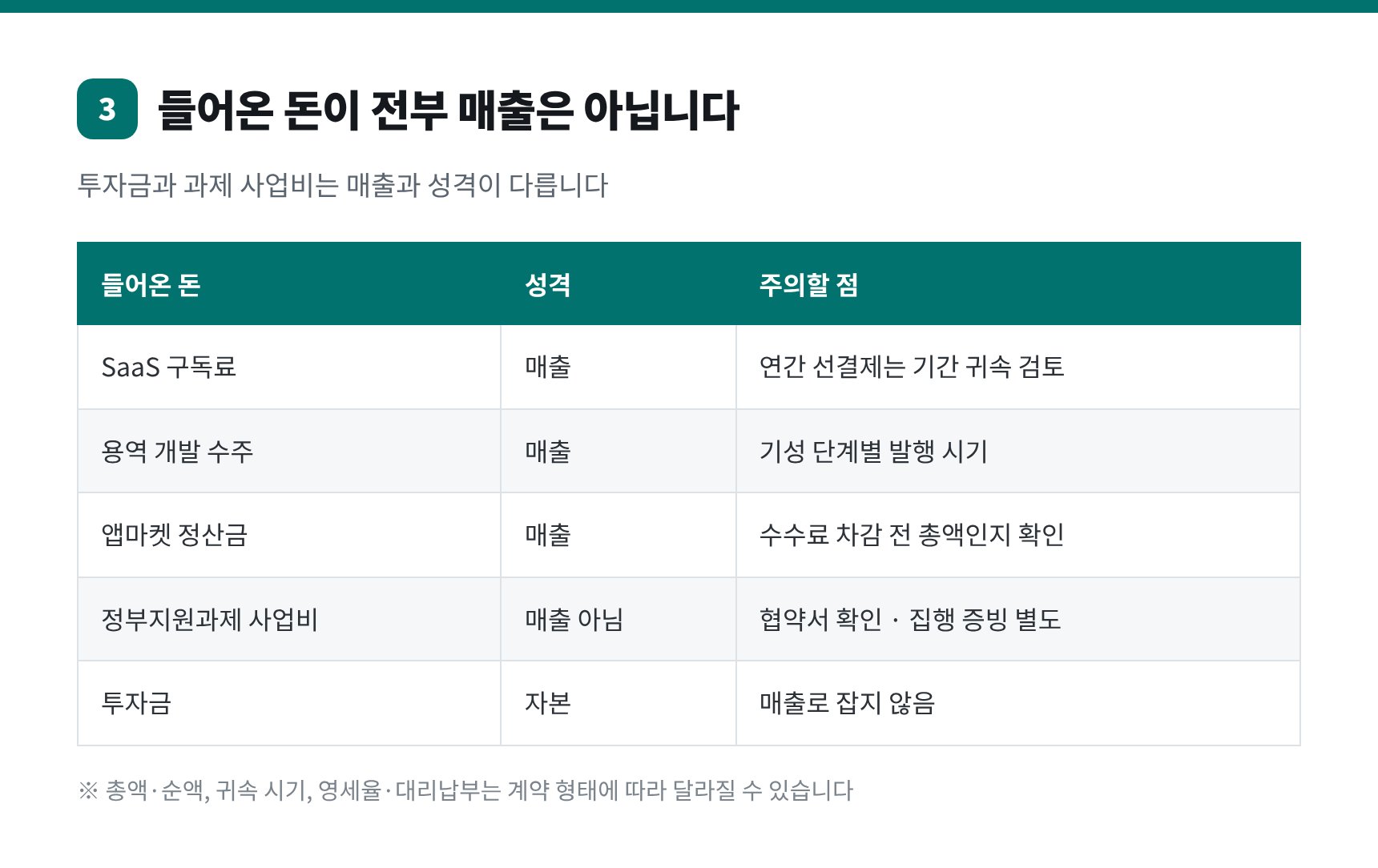 스타트업에 들어오는 돈의 성격 구분 — 매출 투자금 과제 사업비