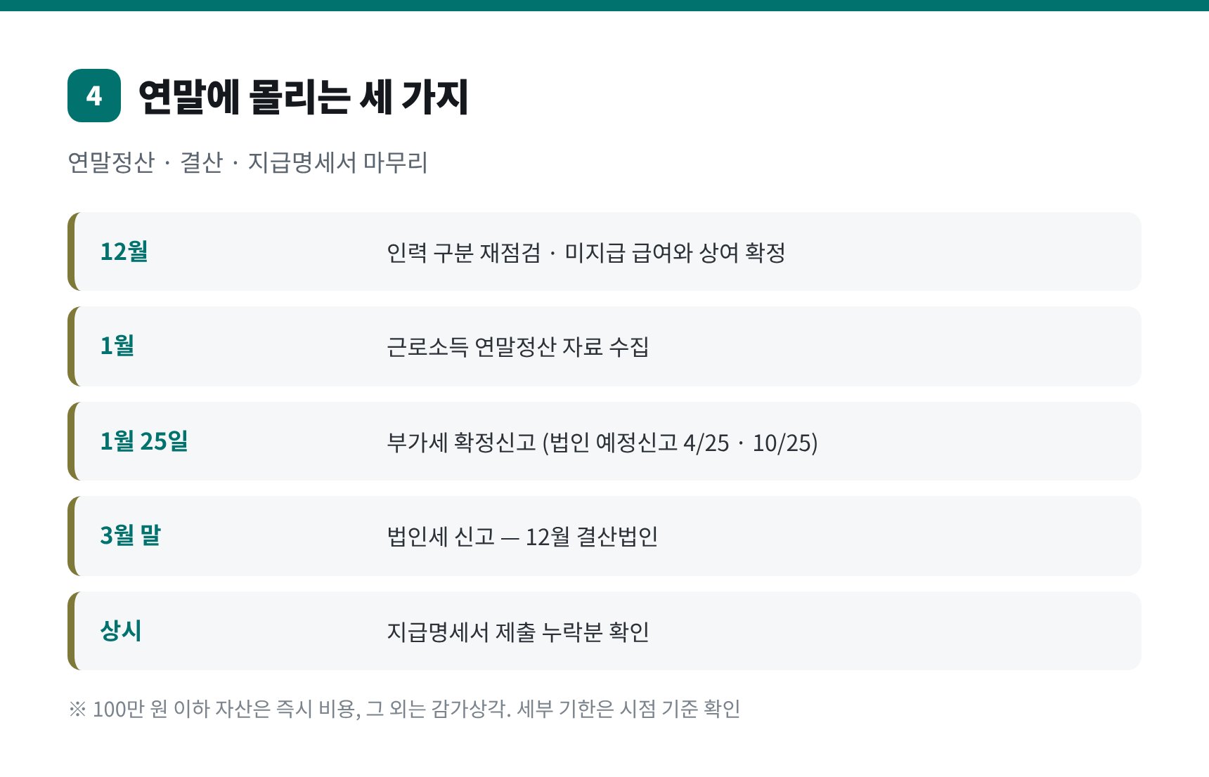 스타트업 연말 결산과 연말정산 지급명세서 마무리 일정